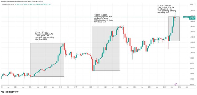 Quỹ chuyên ngành lên ngôi, nhà đầu tư được hưởng lợi - Ảnh 1