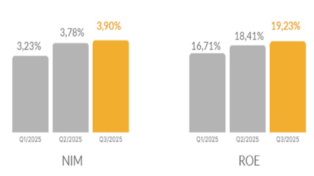 Ngân hàng không ngừng nâng cao năng lực tài chính, đồng hành phát triển của đất nước - Ảnh 1