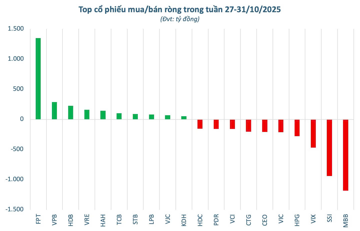 Một cổ phiếu ngân hàng bị khối ngoại bán ròng đột biến trong tuần cuối tháng 10 - Ảnh 3