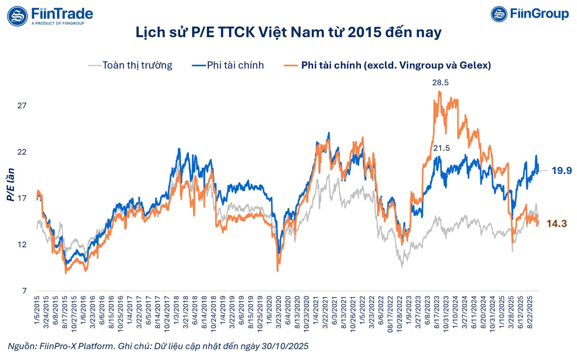 Chuyên gia FiinTrade gọi tên nhóm cổ phiếu đang bị “lãng quên”, có thể nổi sóng mạnh trong năm 2026 - Ảnh 1