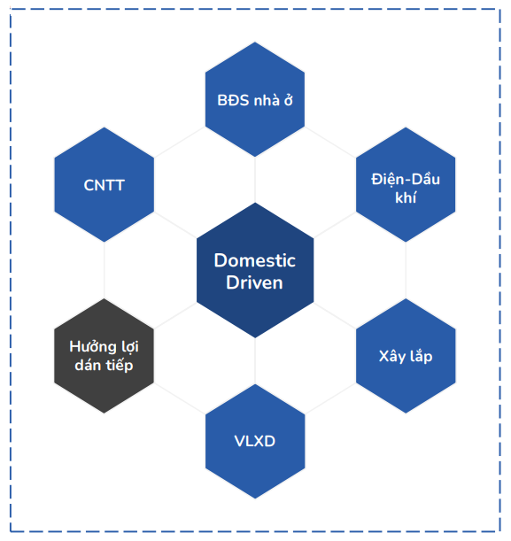 Nhóm ngành nào được dự báo có tăng trưởng lợi nhuận tốt, là tâm điểm "hút tiền" trong quý 4/2025 và cả năm 2026? - Ảnh 4