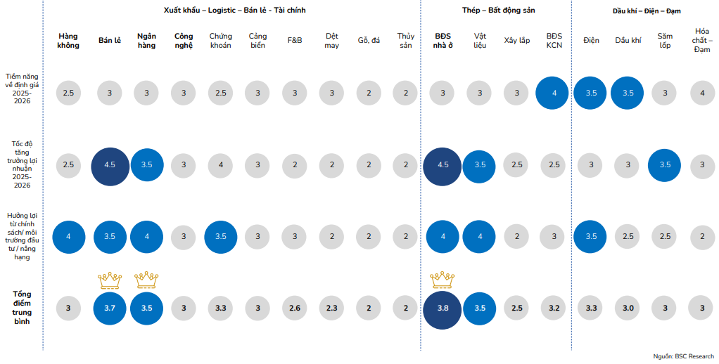 Nhóm ngành nào được dự báo có tăng trưởng lợi nhuận tốt, là tâm điểm "hút tiền" trong quý 4/2025 và cả năm 2026? - Ảnh 5