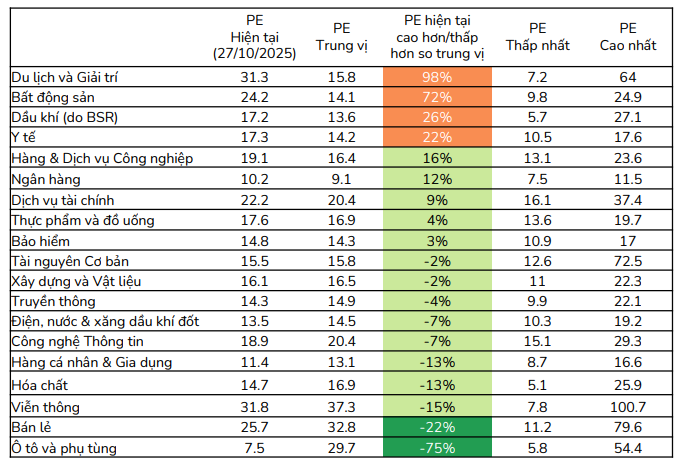 Nhóm ngành nào được dự báo có tăng trưởng lợi nhuận tốt, là tâm điểm "hút tiền" trong quý 4/2025 và cả năm 2026? - Ảnh 2