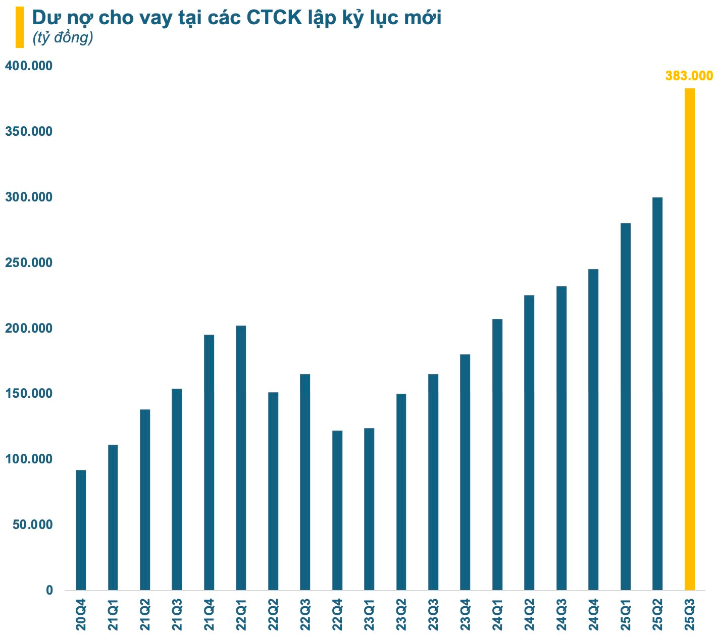 Chứng khoán Việt Nam làm sao thế? - Ảnh 2