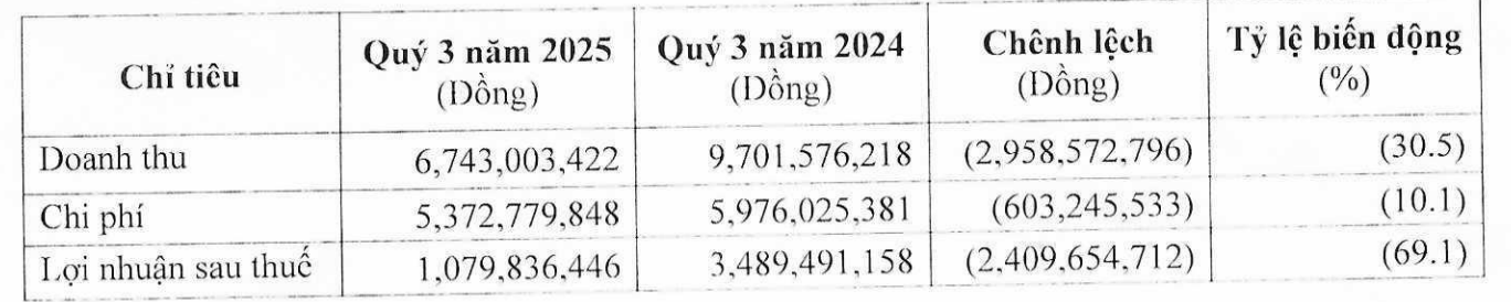 Một công ty chứng khoán đổi tên, thay mới toàn bộ lãnh đạo thượng tầng - Ảnh 3