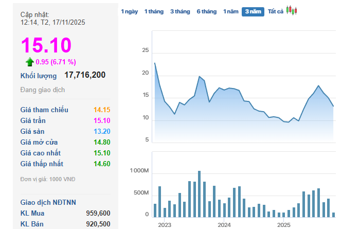 Novaland làm sao thế? - Ảnh 2