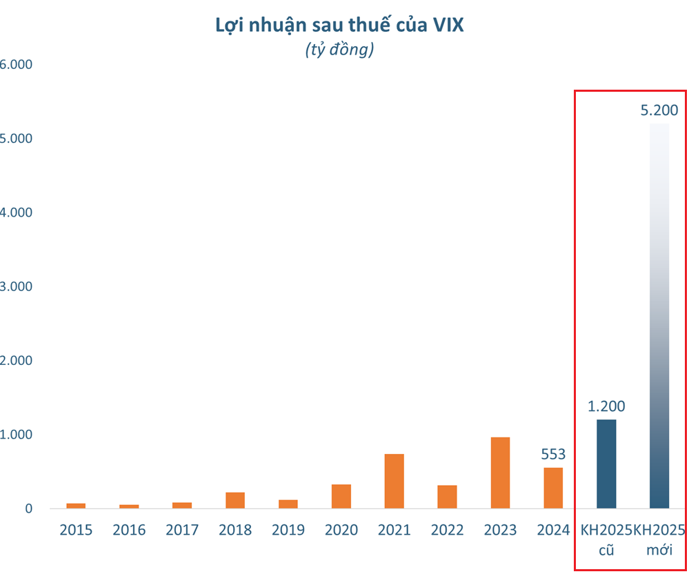 Gần nửa sắc tím HOSE đến từ nhóm cổ phiếu này, 3.000 tỷ "sang tay" chỉ trong 1 phiên - Ảnh 2