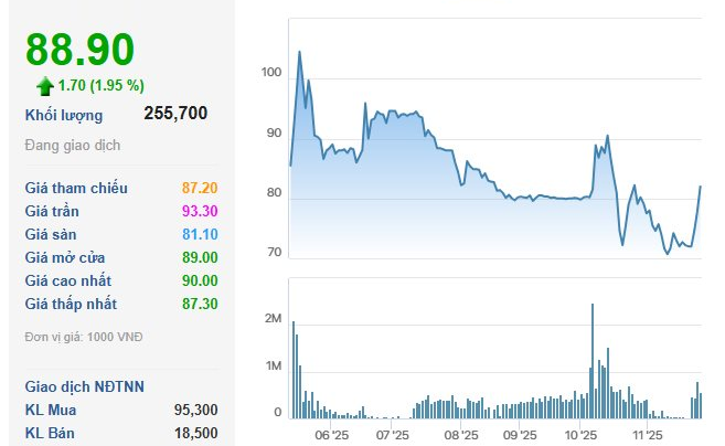 Chính thức: Cổ phiếu của tỷ phú Phạm Nhật Vượng được cấp margin - Ảnh 1