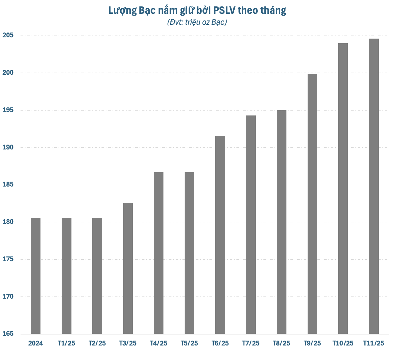 Các tổ chức hàng đầu thế giới “ồ ạt” gom Bạc khi giá được dự báo có thể lên 100 USD - Ảnh 2