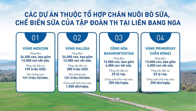 Tổng thống Putin: “Dự án của bà Thái Hương góp phần tăng cường hợp tác Việt-Nga” - Ảnh 5