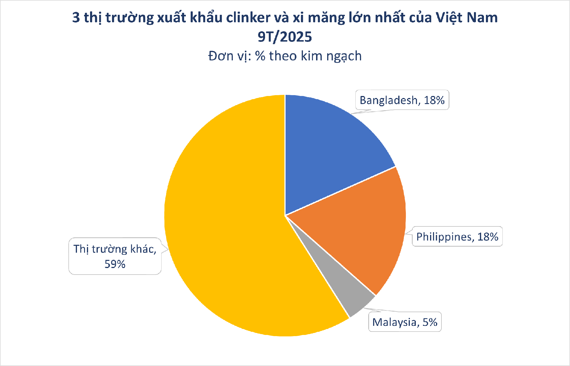 Hàng trăm nghìn tấn hàng của Việt Nam ồ ạt tràn sang Lào với giá đắt đỏ: Thuế xuất khẩu 5%, nước ta là ông trùm khu vực ASEAN - Ảnh 2