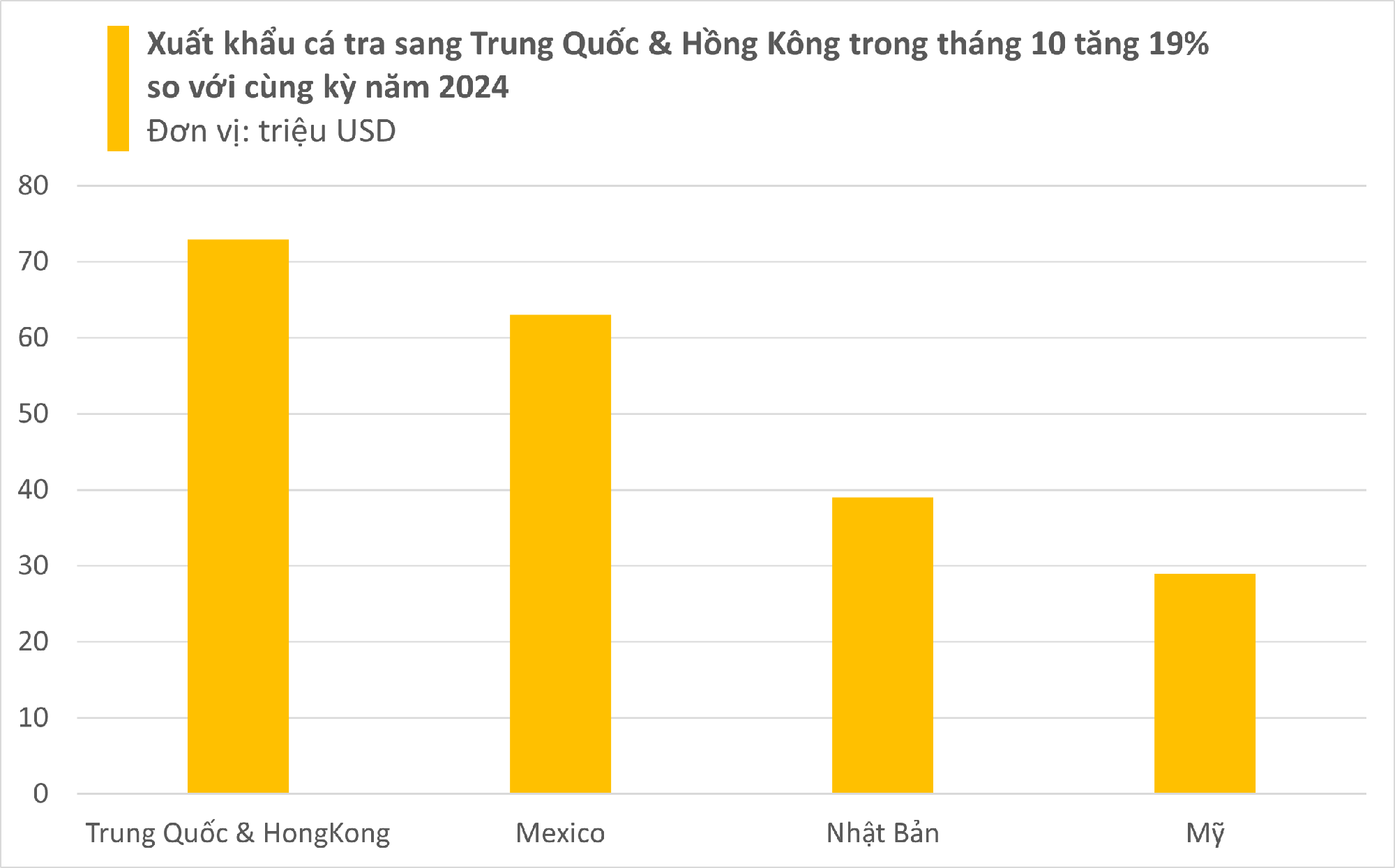Một 'mỏ vàng' của Việt Nam được Trung Quốc tích cực săn lùng: thu về hàng tỷ USD, cả thế giới nuôi nhưng chỉ nước ta tạo ra ngành công nghiệp - Ảnh 2