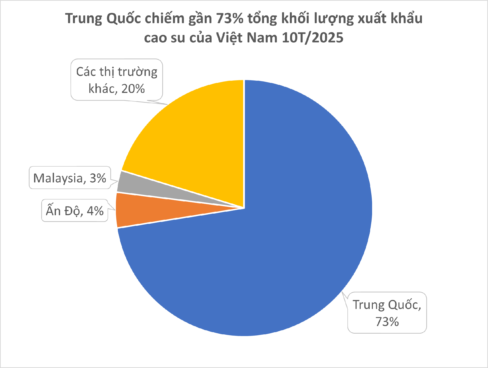 Hàng chục nghìn tấn 'vàng trắng' của Việt Nam được Indonesia tích cực săn lùng: diện tích trồng hơn 900.000 ha, nước ta là ông trùm top 5 thế giới - Ảnh 2