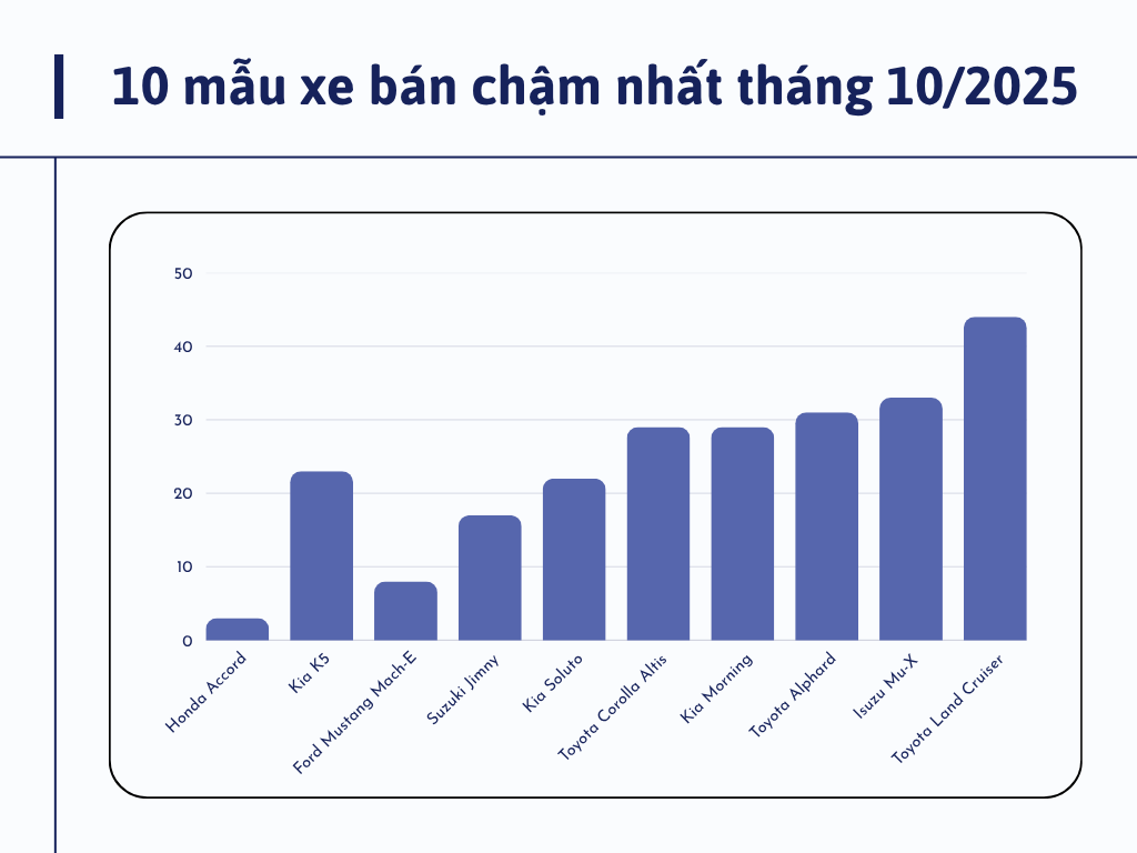 Sedan hạng D Honda Accord và Kia K5 đang ở đâu tại thị trường ô tô Việt Nam? - Ảnh 1