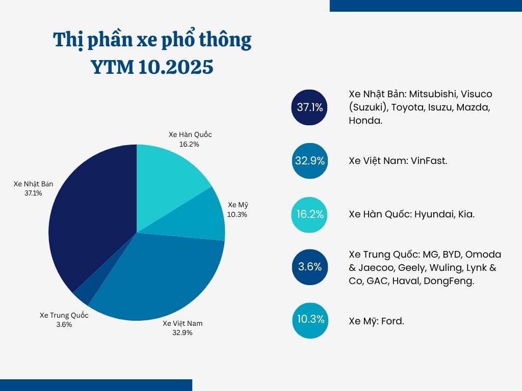 Ồ ạt 'đổ bộ' thị trường Việt Nam, ô tô Trung Quốc làm ăn ra sao? - Ảnh 3