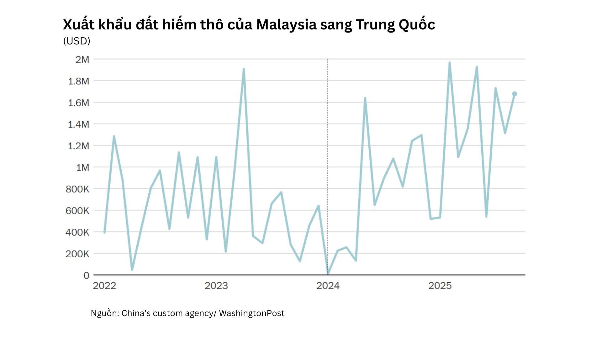 Phát hiện kho báu đất hiếm 17 triệu tấn tại quốc gia Đông Nam Á, Mỹ ráo riết hành động nhưng chậm chân hơn Trung Quốc tới 10 năm? - Ảnh 2