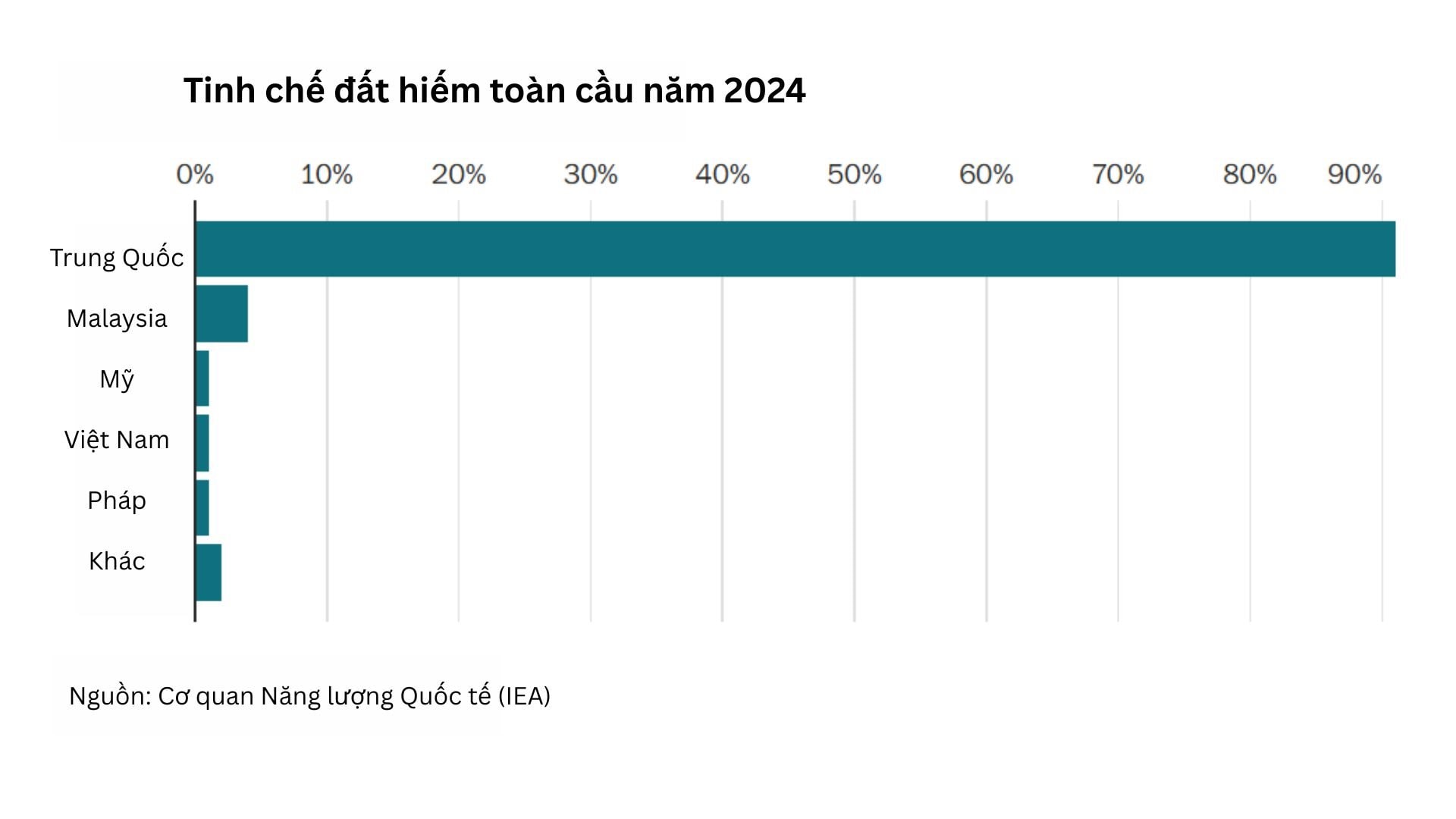 Phát hiện kho báu đất hiếm 17 triệu tấn tại quốc gia Đông Nam Á, Mỹ ráo riết hành động nhưng chậm chân hơn Trung Quốc tới 10 năm? - Ảnh 1