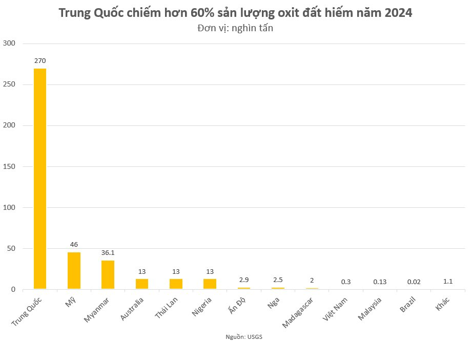 Sở hữu hàng loạt kho báu đất hiếm lớn hàng đầu thế giới, BRICS nắm lợi thế đối trọng phương Tây? - Ảnh 6