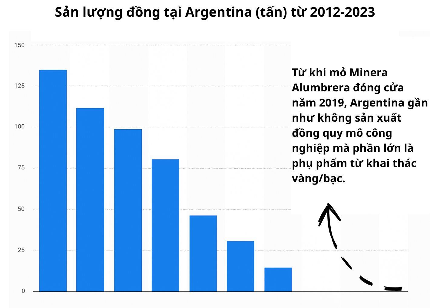 Sở hữu ‘kho báu’ cả thế giới thèm khát nhưng không xuất khẩu nổi 1 gram, nền kinh tế thuộc G20 rục rịch hành động, quyết ‘làm cho đất nước vĩ đại trở lại’ - Ảnh 4