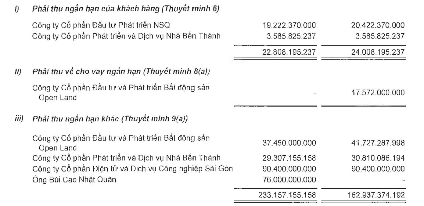 Thiếu gia Bùi Cao Nhật Quân nợ Novaland gần trăm tỷ - Ảnh 1