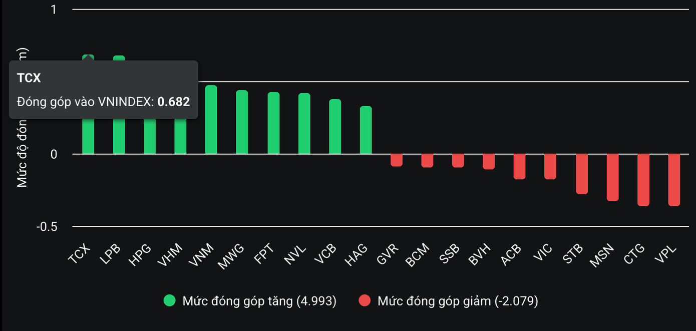 Cổ phiếu liên quan bầu Đức gây bất ngờ - Ảnh 1