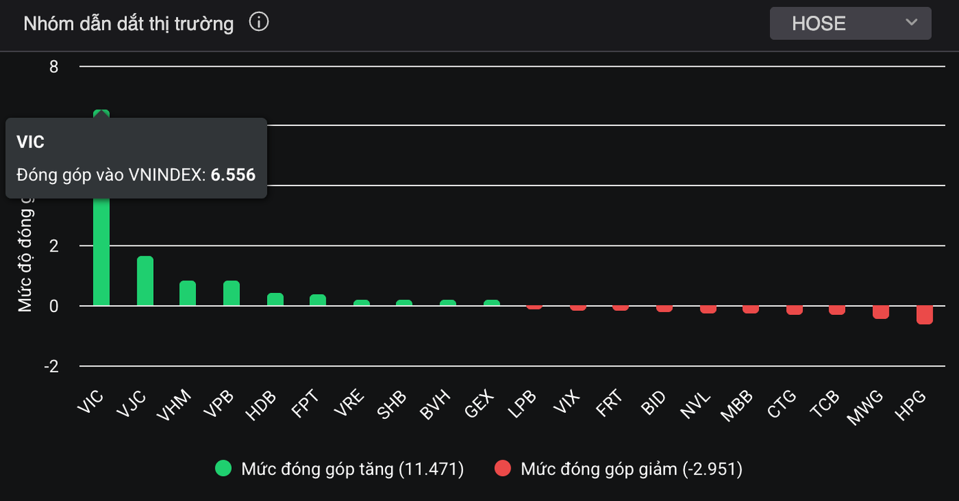 Mọi sự chú ý đổ dồn vào cổ phiếu một hãng hàng không - Ảnh 1