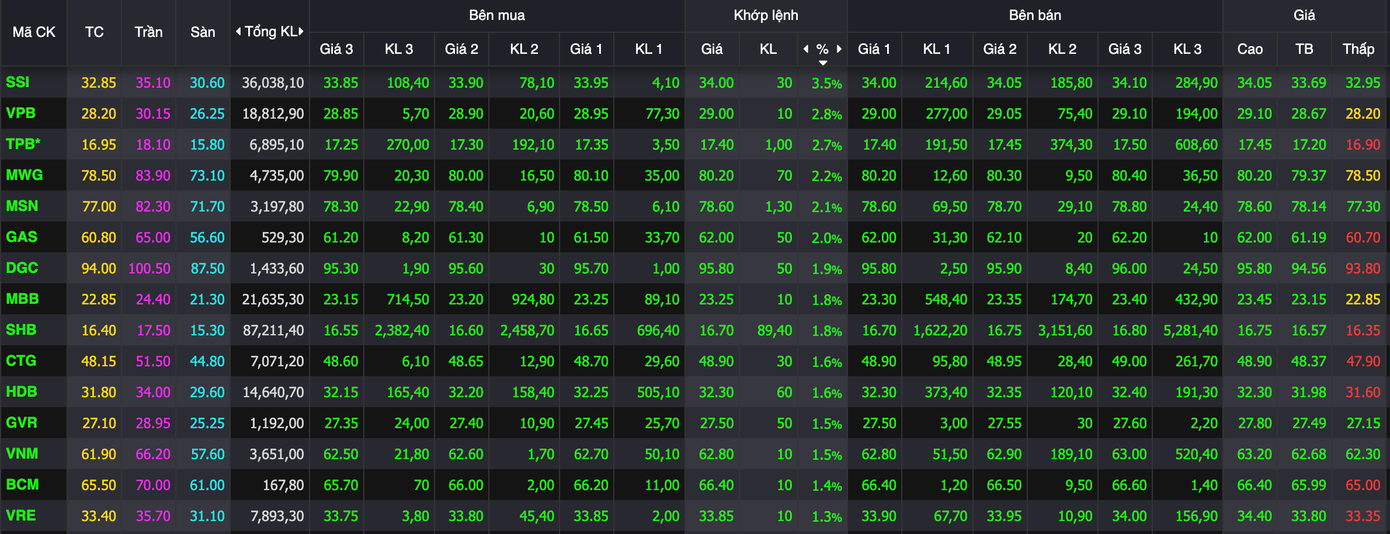 Cổ phiếu Gelex tăng trần sau công bố quan trọng - Ảnh 1