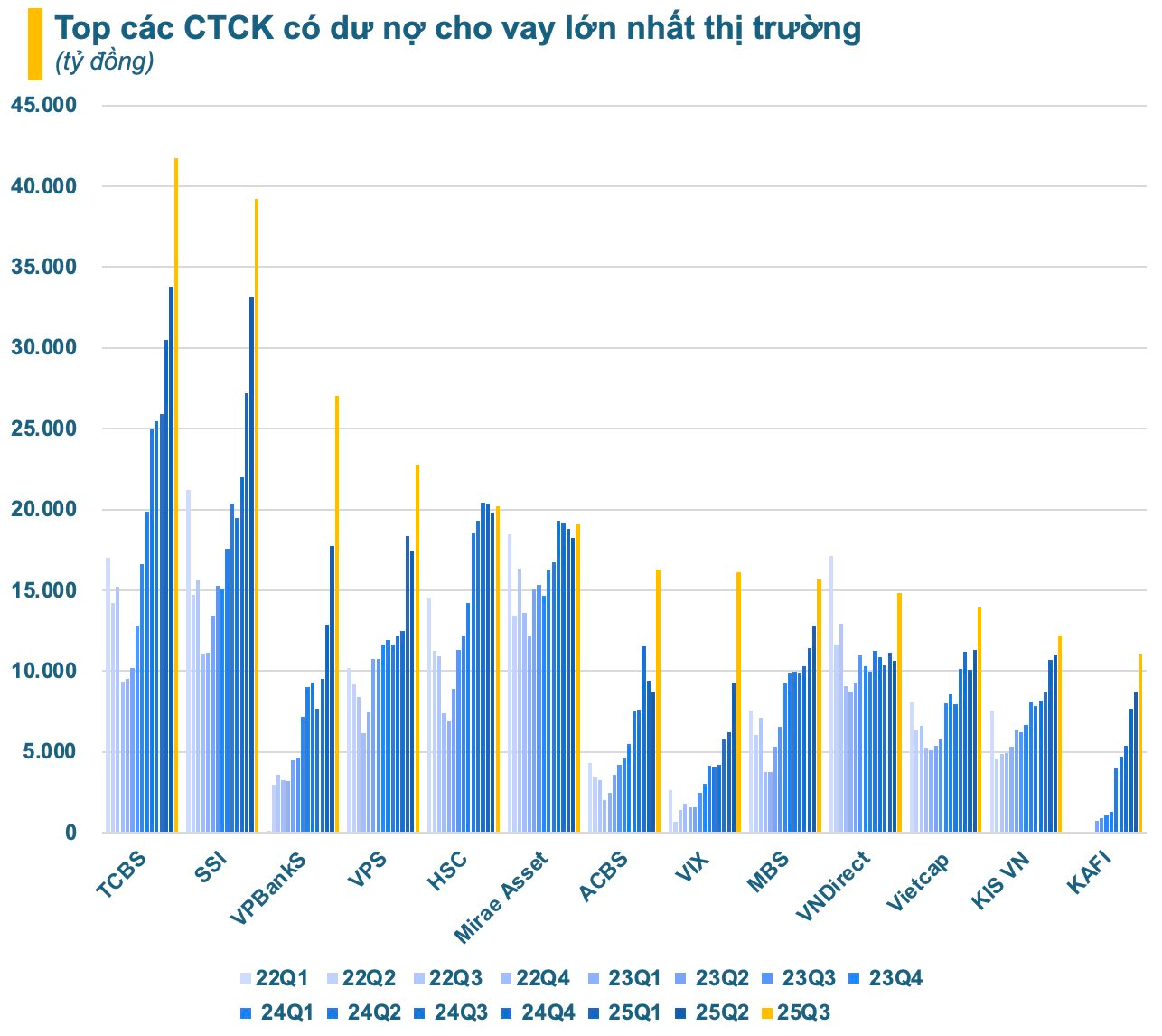 Cuộc đua giữa các CTCK: Rầm rộ tăng vốn, lợi nhuận “so kè” - Ảnh 2
