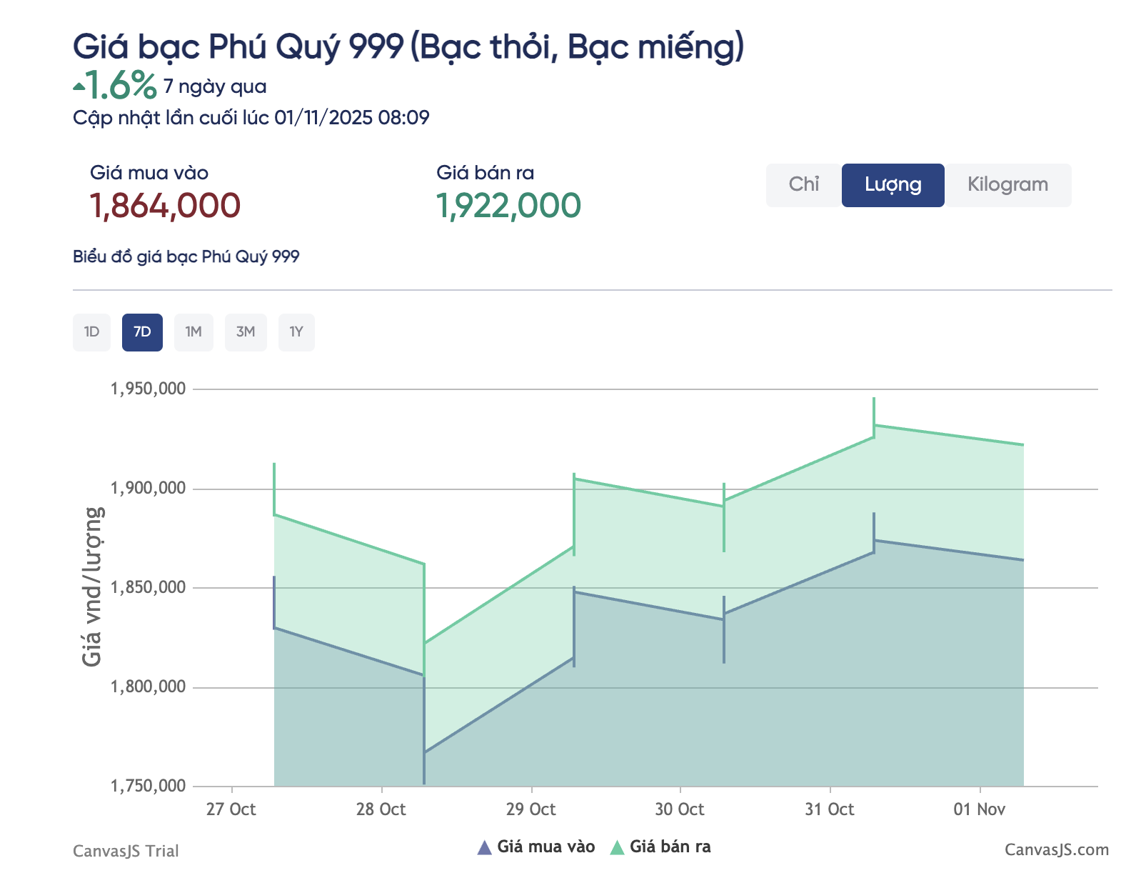 Giá bạc hôm nay 1-11: Dự báo sốc từ nay đến năm 2026 - Ảnh 2