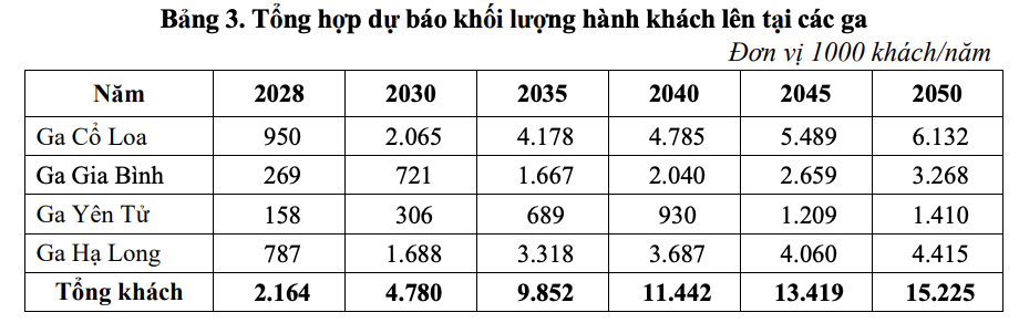 Đường sắt tốc độ cao 5,3 tỷ USD từ Hà Nội đi Hạ Long chỉ mất 30 phút sẽ được làm xong trong 24 tháng? - Ảnh 2