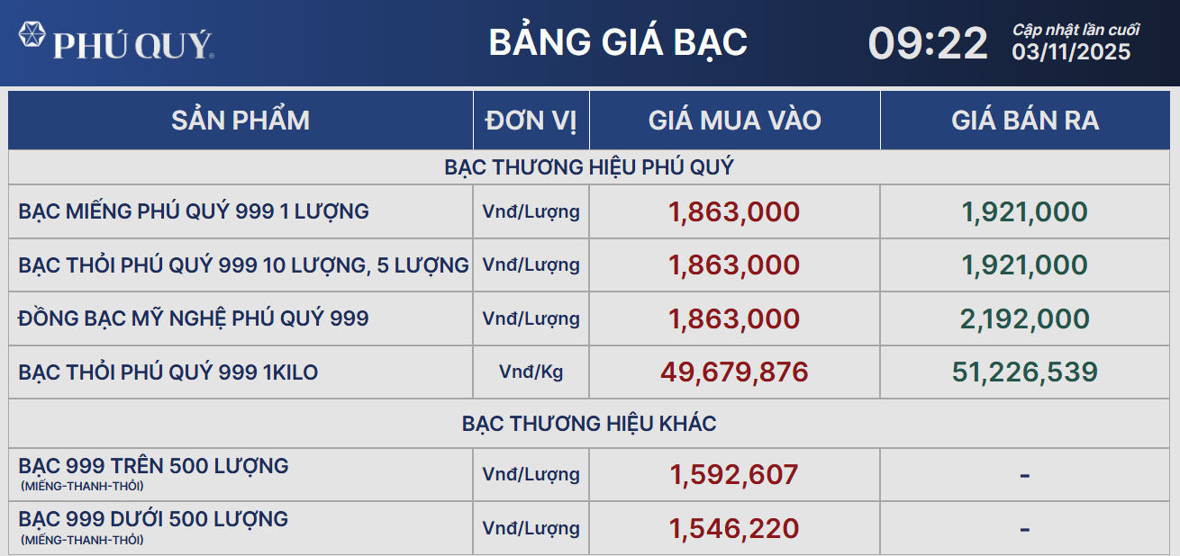 Giá bạc ổn định trên 51 triệu đồng/kg - Ảnh 2