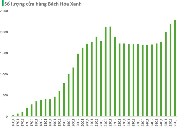 Bách Hóa Xanh đẩy mạnh "Bắc tiến", tuyển quân rầm rộ tại Hưng Yên - Ảnh 2