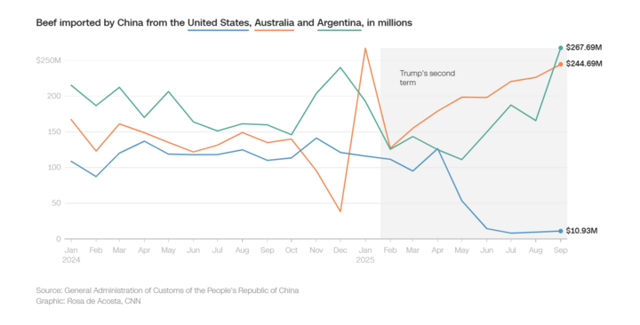 Trung Quốc đang thắng thế trong cuộc chiến thương mại với Mỹ? - Ảnh 3