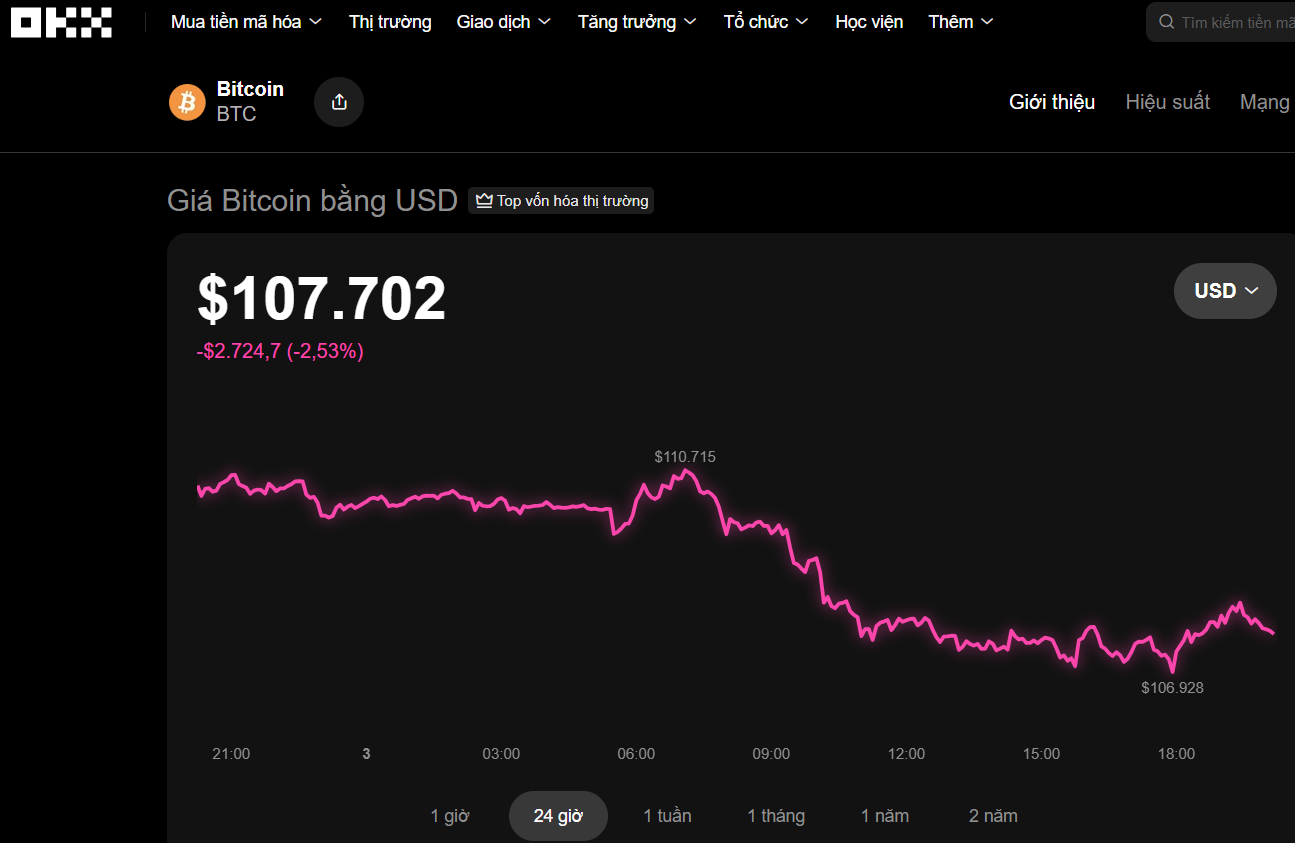 Thị trường tiền số hôm nay, 3-11: Bitcoin sắp gặp sóng gió - Ảnh 1