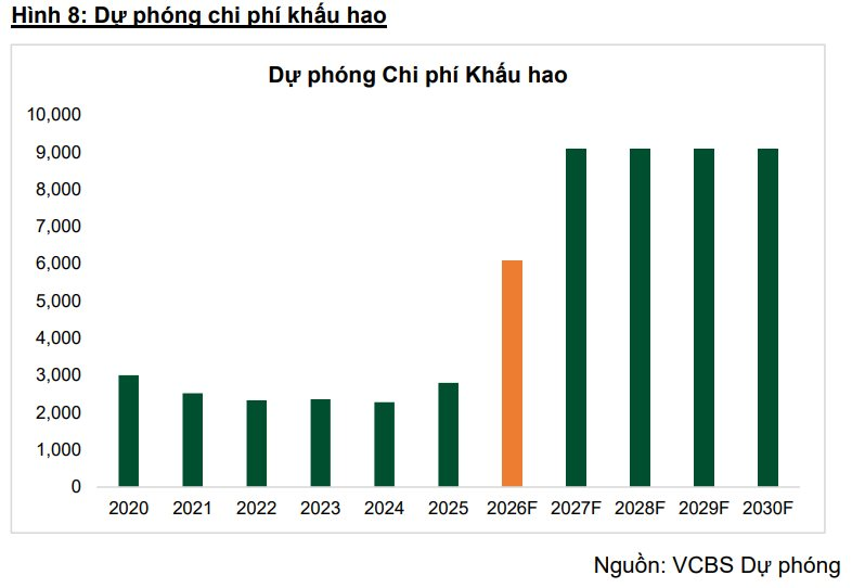 "Ông trùm" hàng không Việt Nam báo lãi quý 3 tăng đột biến, CTCK dự báo cả năm cán mốc gần 9.000 tỷ nhờ một yếu tố đặc biệt - Ảnh 2