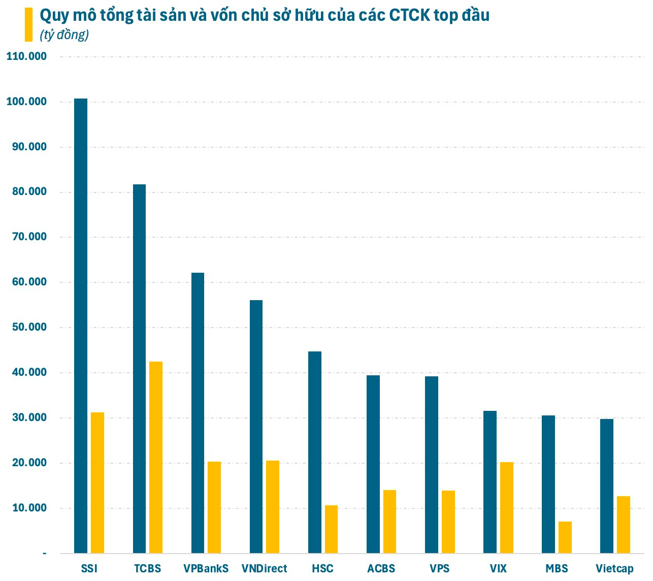 Năm 2025 bùng nổ của ngành chứng khoán Việt Nam: Hàng loạt kỷ lục mới được thiết lập - Ảnh 2