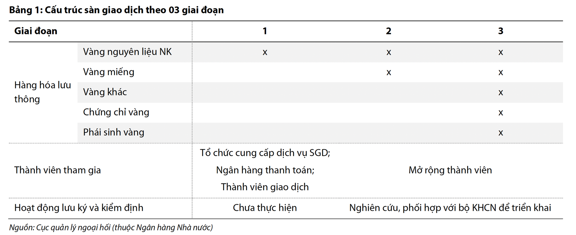 Mô hình sàn vàng và kinh nghiệm huy động vốn vàng trong dân của các nước - Ảnh 2