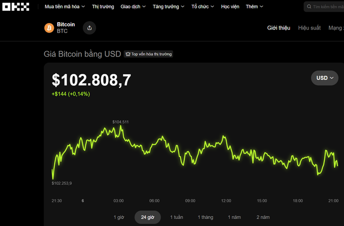 Thị trường tiền số hôm nay, 6-11: Khoảng trống giữa stablecoin và tài sản số - Ảnh 1