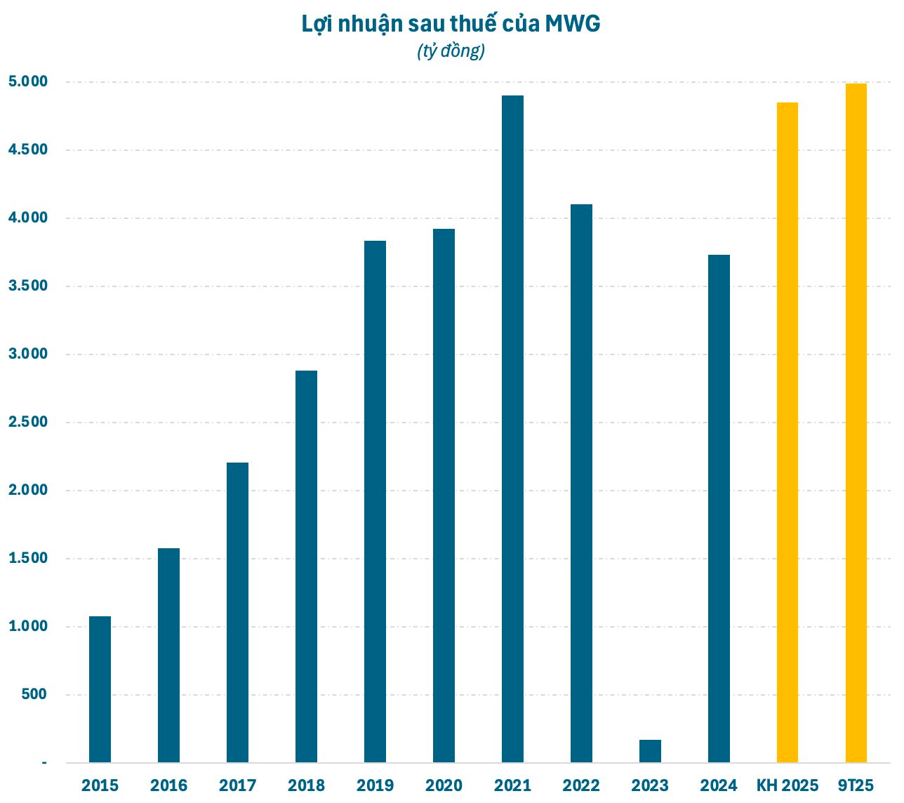 Những “cú đấm thép” của ông Nguyễn Đức Tài - Ảnh 1