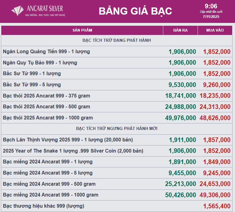 Giá bạc tăng mạnh trở lại - Ảnh 2