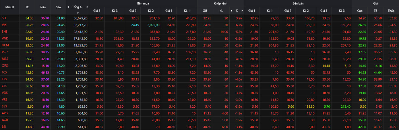 Điều gì vừa xảy ra với thị trường chứng khoán? - Ảnh 1
