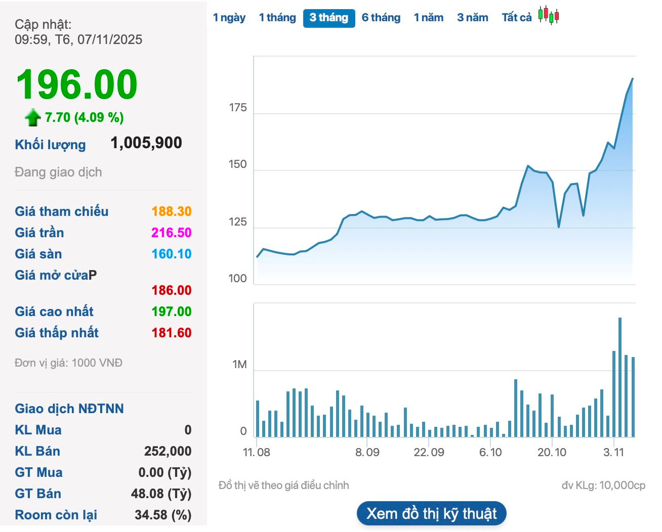 Doanh nghiệp 200.000 tỷ của ông Nguyễn Đăng Quang chính thức nộp hồ sơ niêm yết - Ảnh 1