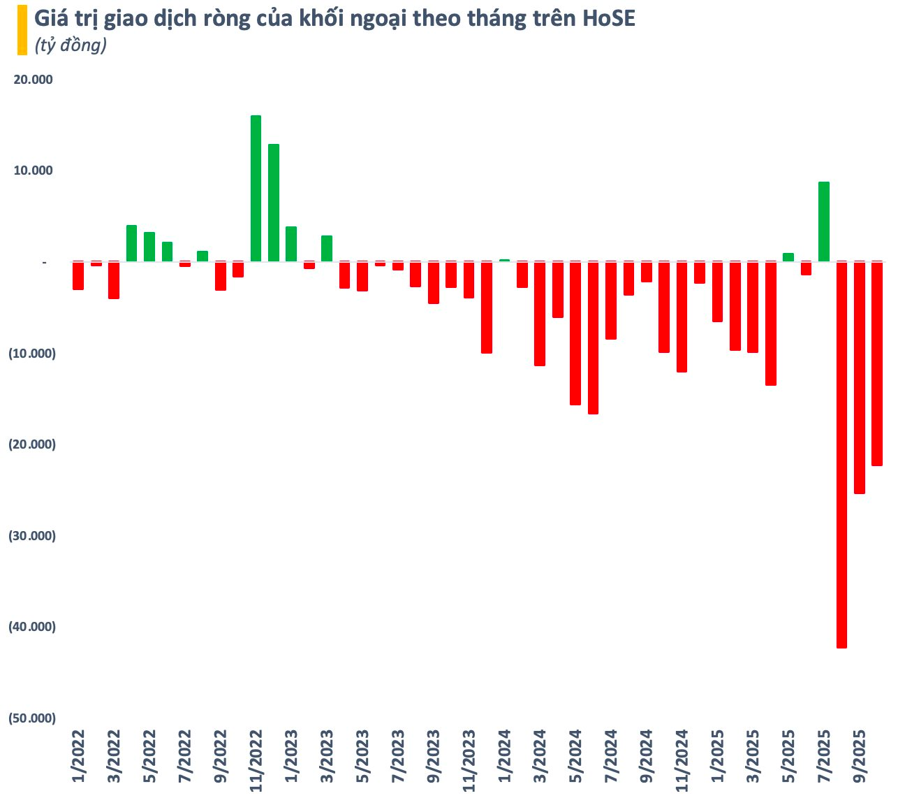 Việt Nam có thêm 2 triệu tài khoản chứng khoán từ đầu năm - Ảnh 2