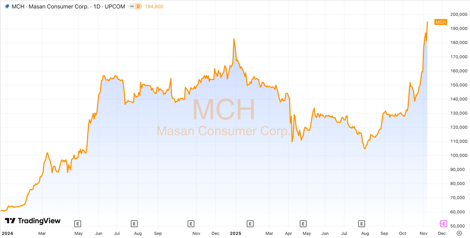 Chuyện gì đây: Doanh nghiệp buôn nước mắm, mỳ tôm “vượt mặt” Hòa Phát, FPT, Vinamilk cùng loạt ngân hàng - Ảnh 1