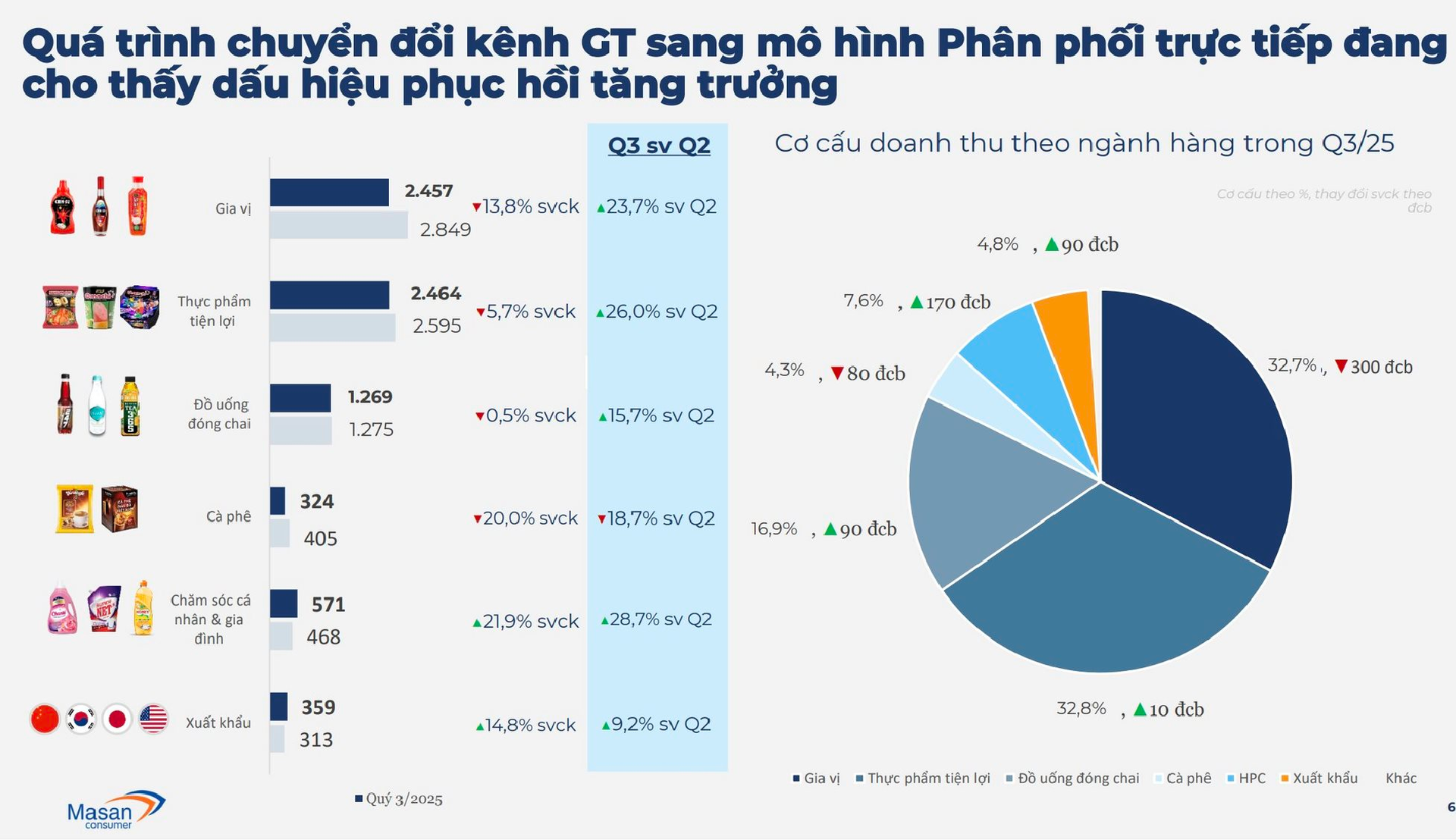 Chuyện gì đây: Doanh nghiệp buôn nước mắm, mỳ tôm “vượt mặt” Hòa Phát, FPT, Vinamilk cùng loạt ngân hàng - Ảnh 3