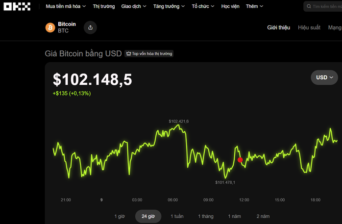 Thị trường tiền số hôm nay, 9-11: Diễn biến trái chiều - Ảnh 1