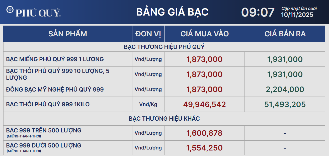 Giá bạc bật tăng sau khi được Mỹ đưa vào Danh sách khoáng sản quan trọng năm 2025 - Ảnh 2