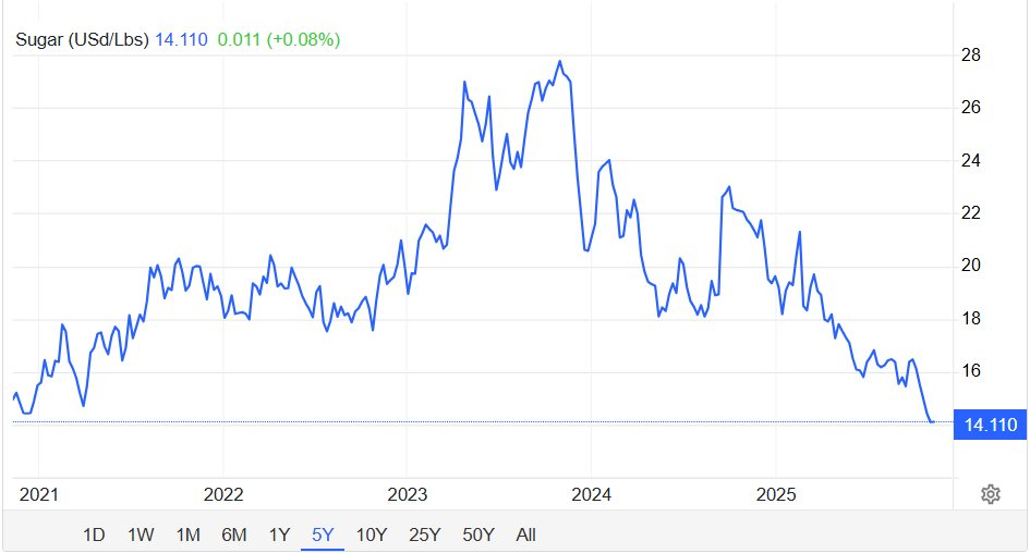 Sau 2 năm cấm xuất khẩu, quốc gia BRICS sắp bơm ra thị trường hàng triệu tấn nguyên liệu quan trọng - là mặt hàng Việt Nam có sản lượng 12 triệu tấn/năm - Ảnh 2