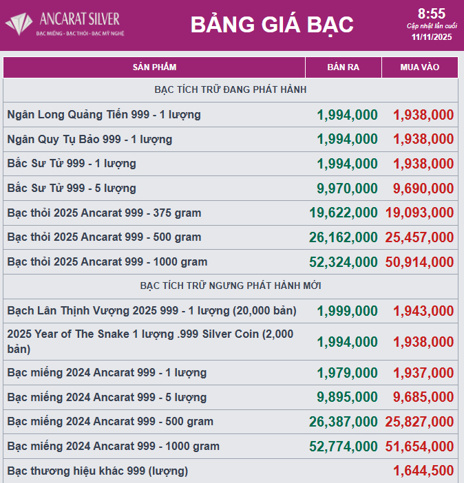 Giá bạc 11/11 bật tăng mạnh - Ảnh 2