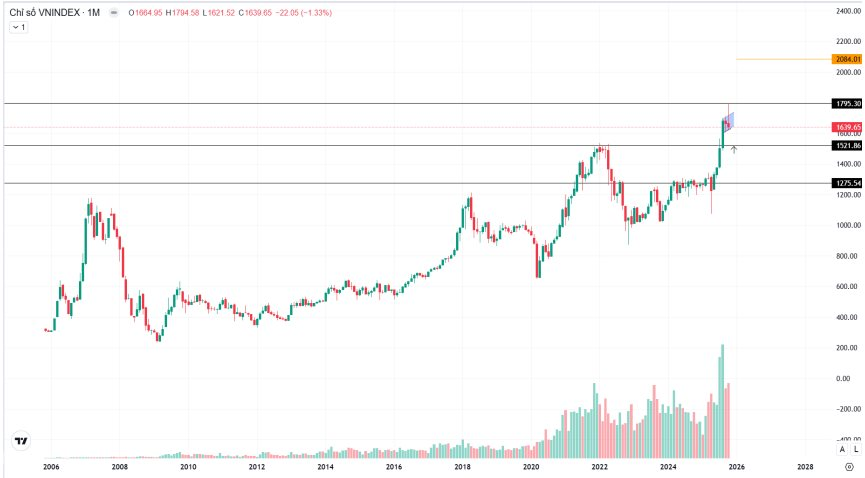 ABS: Dòng tiền lớn vẫn đứng ngoài, chờ những phiên “rũ bỏ” đủ mạnh để quay lại thị trường - Ảnh 1